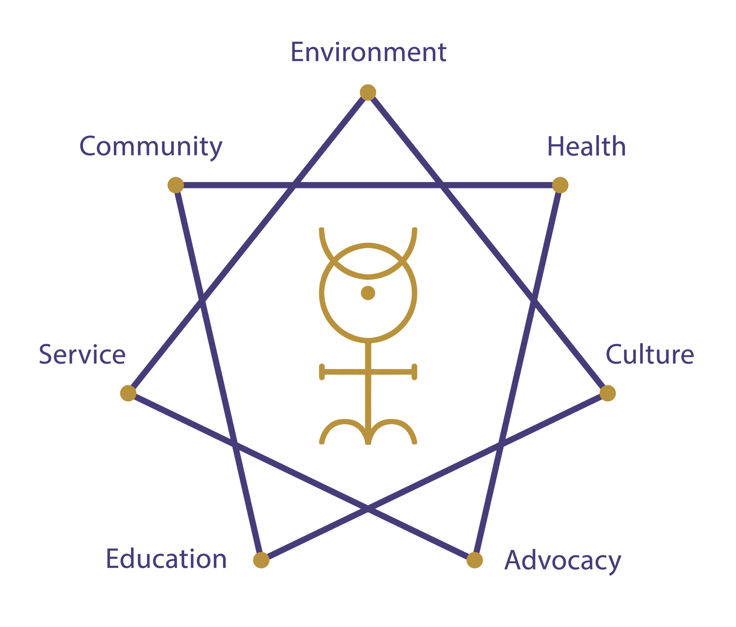 Dharmany Foundation™